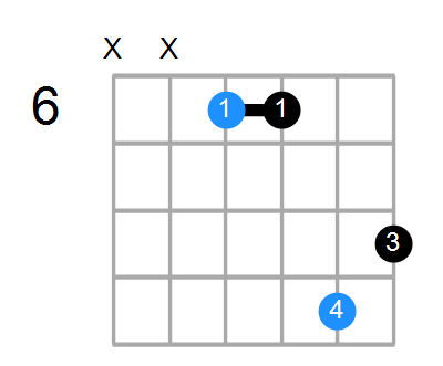 G#sus(add3) Chord